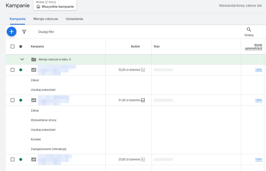 Strategia kilku CSS – Performance Max
