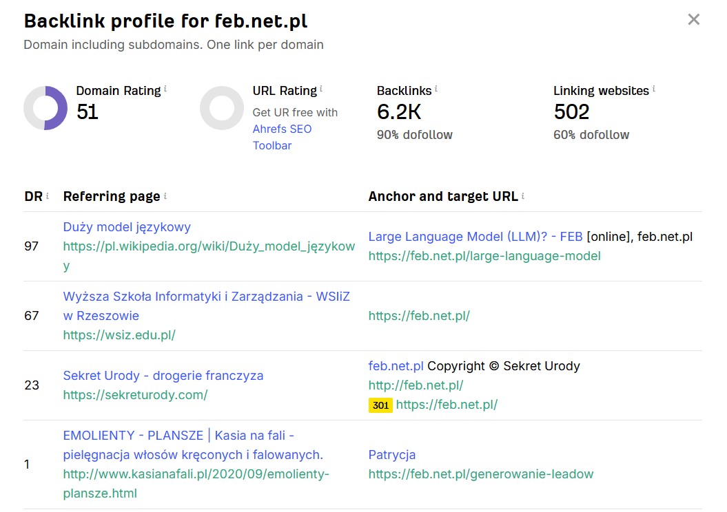 Darmowy test profilu linków Ahrefs