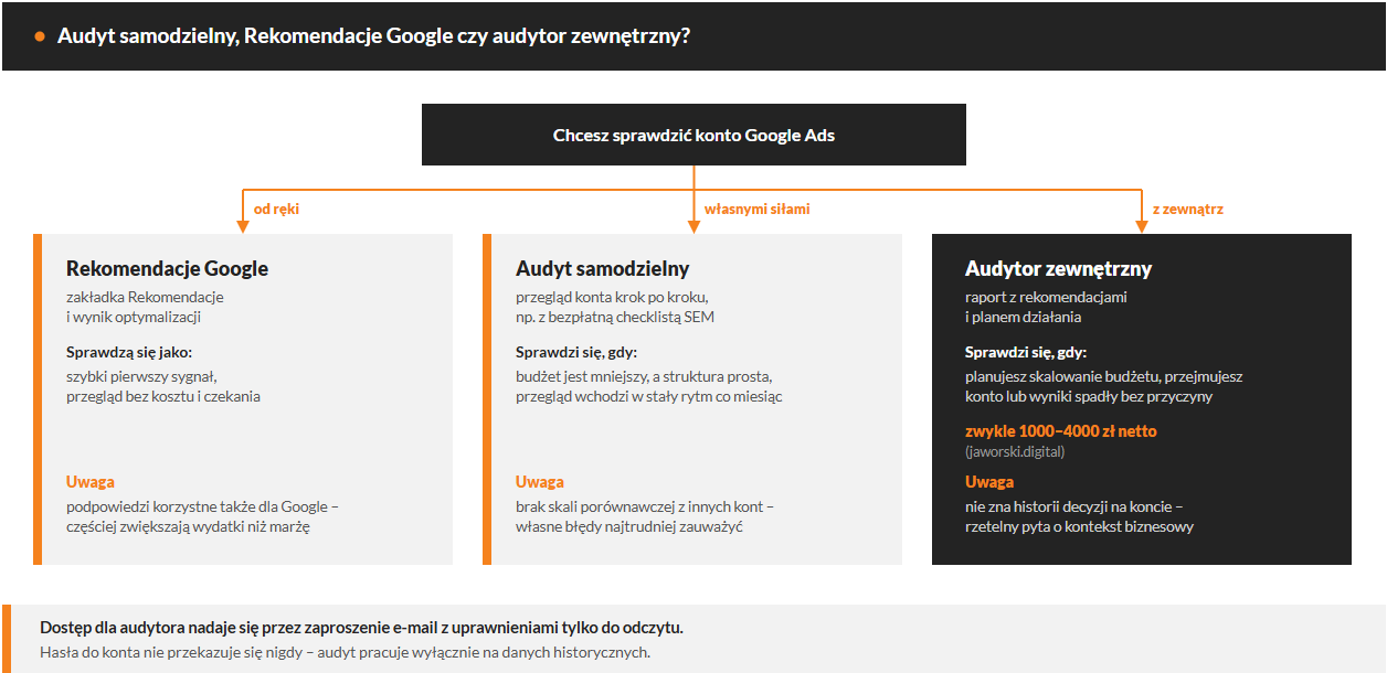 Jak wybrać podejście do raportu Google Ads?