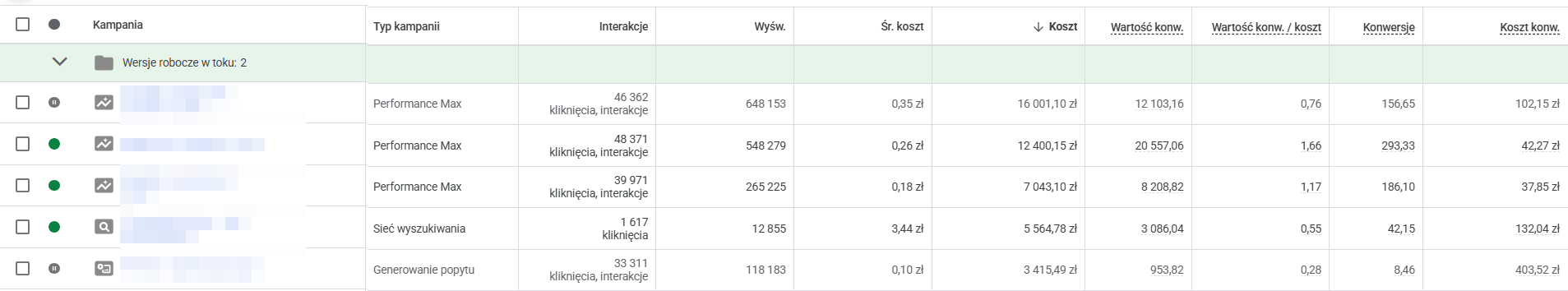 Efektywność kampanii Google Ads