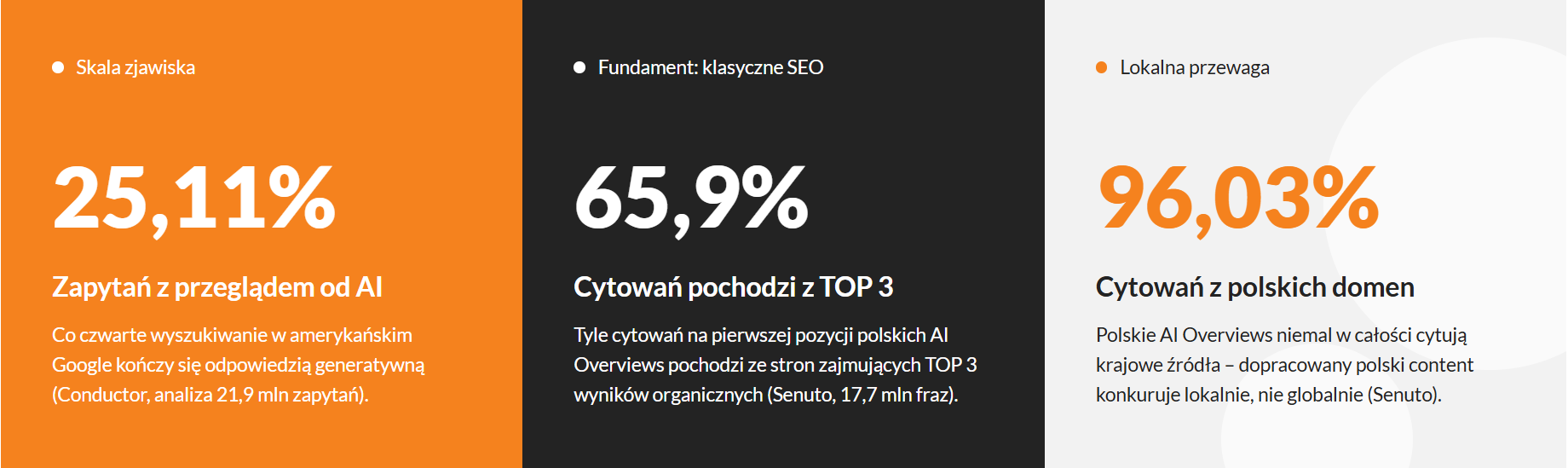 Statystyki dotyczące AI Search (2026)