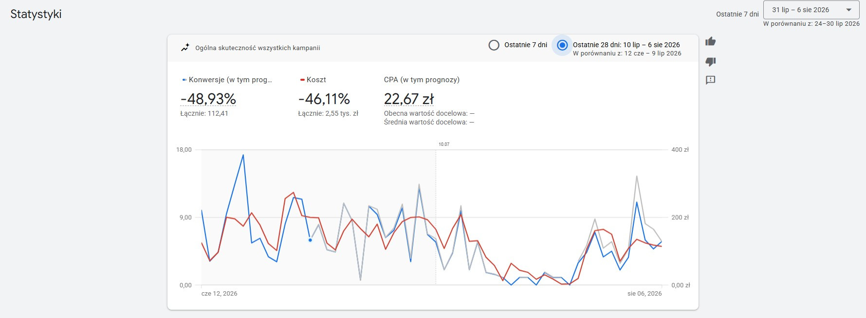 Statystyki Google Ads