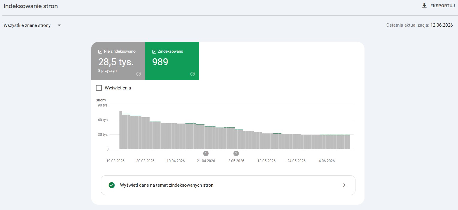 Raport indeksacji Google Search Console