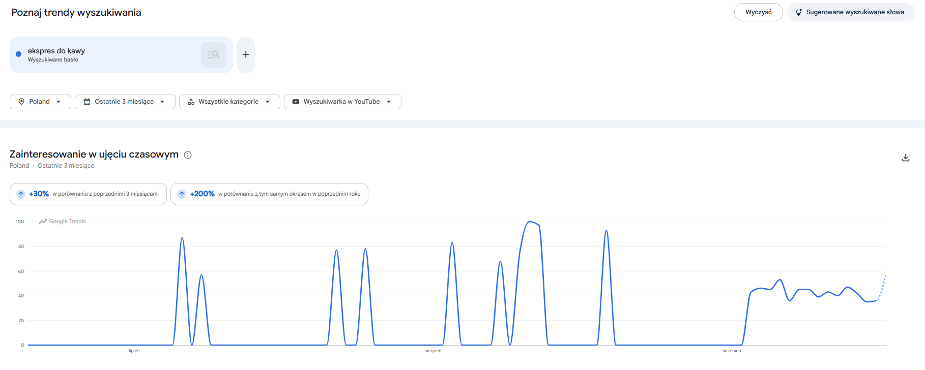 Trendy wyszukiwania – SEO YouTube