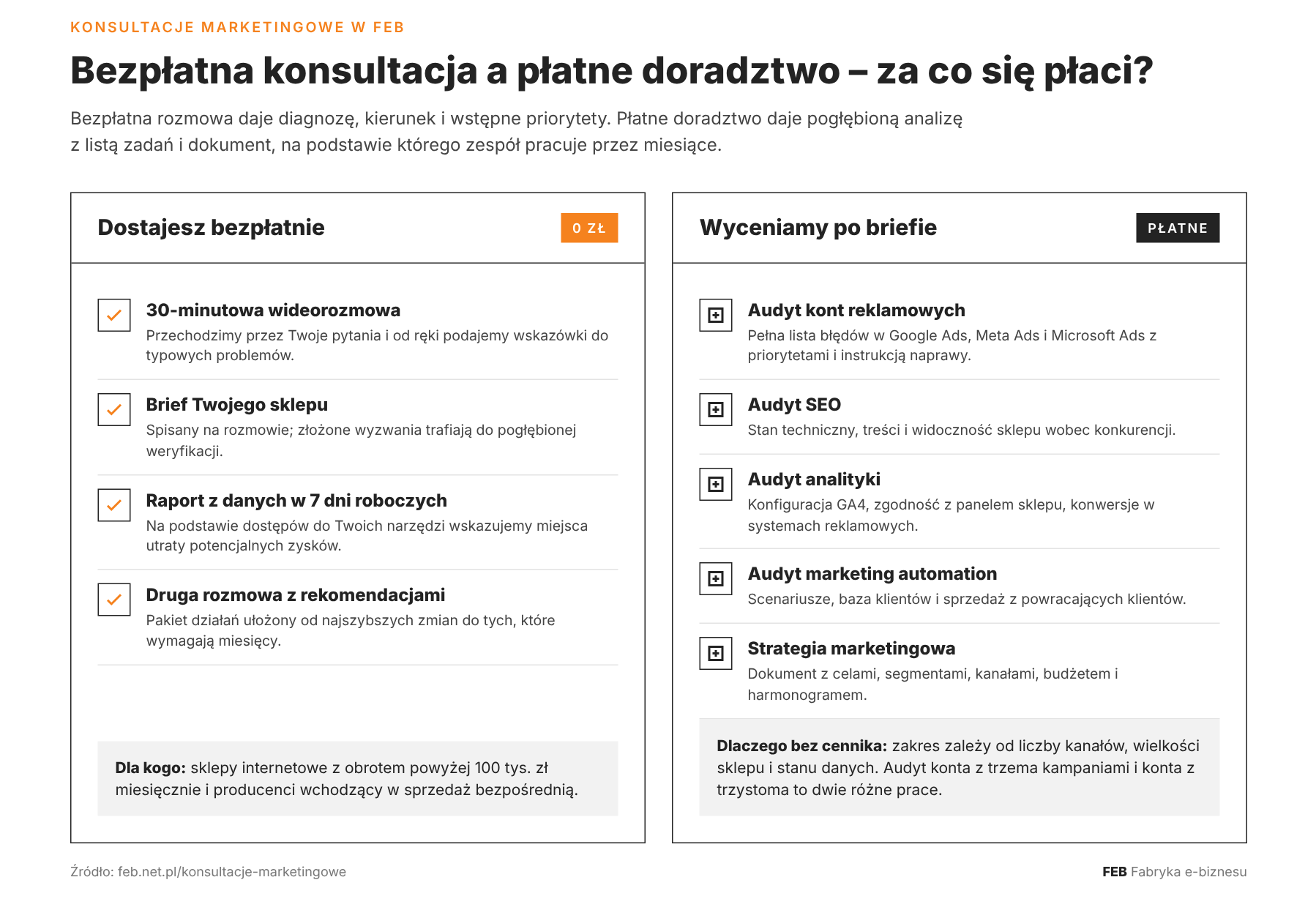 Bezpłatna konsultacja a płatne doradztwo – za co się płaci?